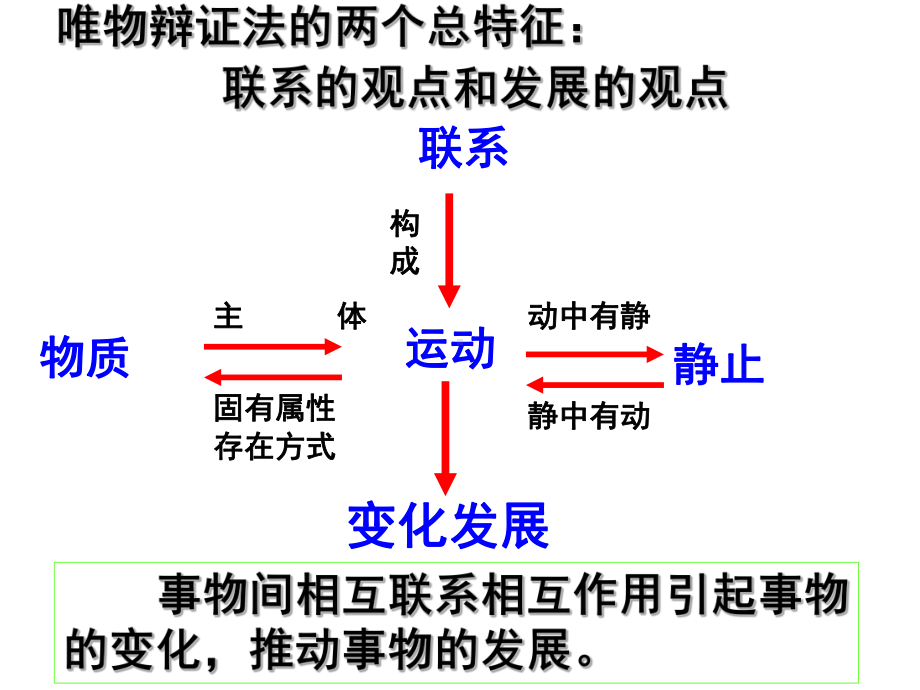 唯物辩证法发展观知识点总结课件.ppt_第1页