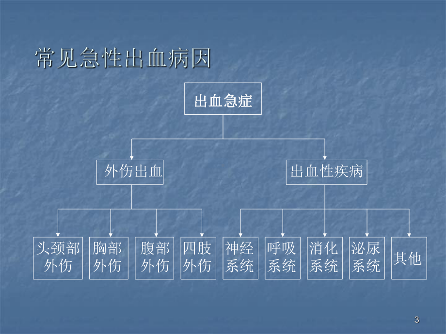 各种急性大出血的处理ppt课件.ppt_第3页