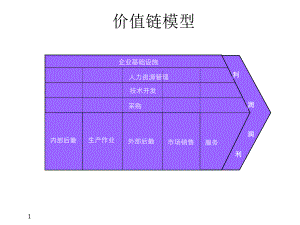 奇瑞KPI绩效管理课件.ppt