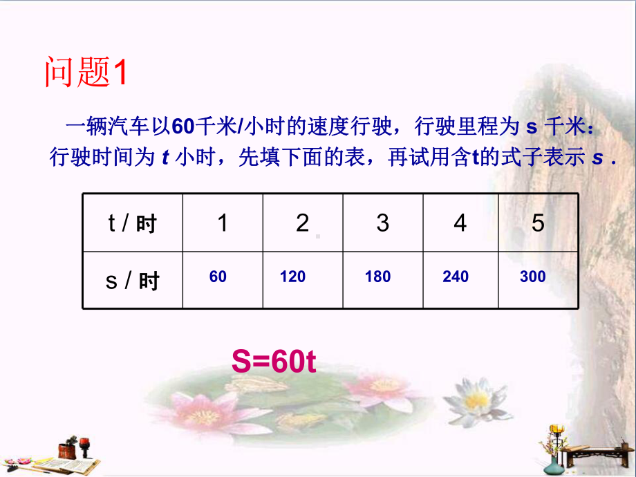 变量与函数-一次函数PPT精品课件.ppt_第2页