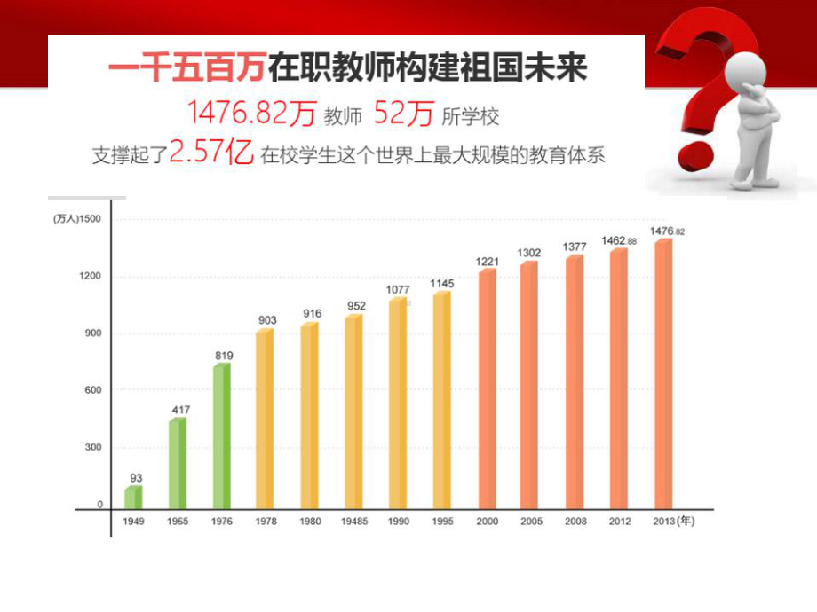 国考教师资格证公益讲座PPT课件.ppt_第3页