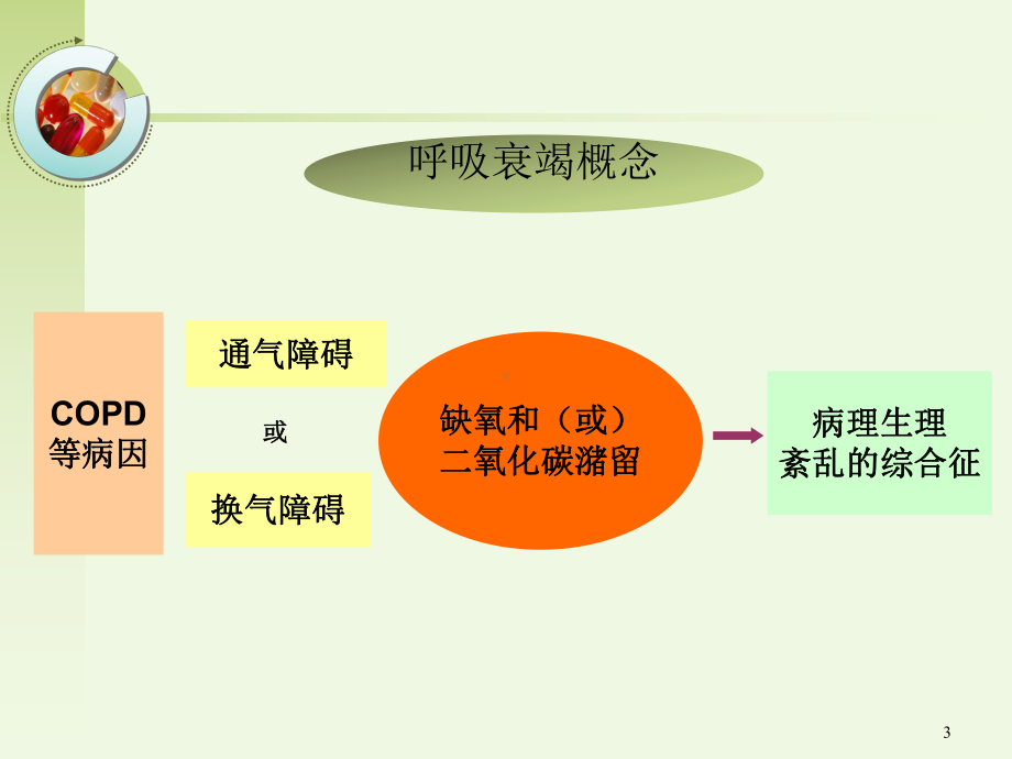 呼吸衰竭病人的护理PPT课件.ppt_第3页