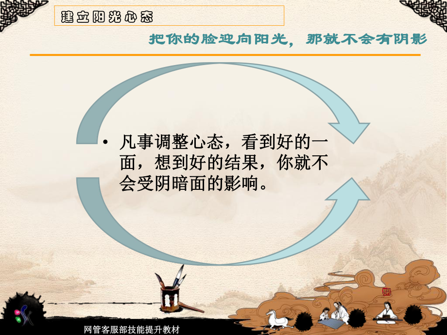 塑造良好心态课件.ppt_第3页