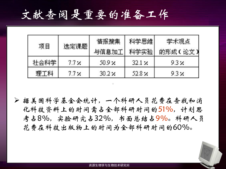 如何查阅文献汇总.课件.ppt_第3页