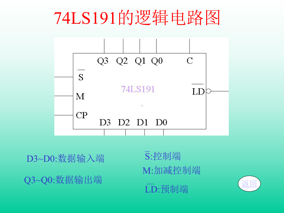 同步二进制可逆计数器74LS191课件.ppt_第1页