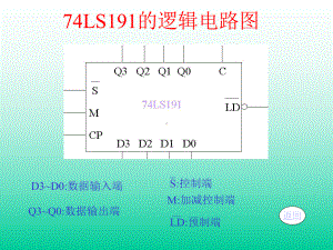 同步二进制可逆计数器74LS191课件.ppt