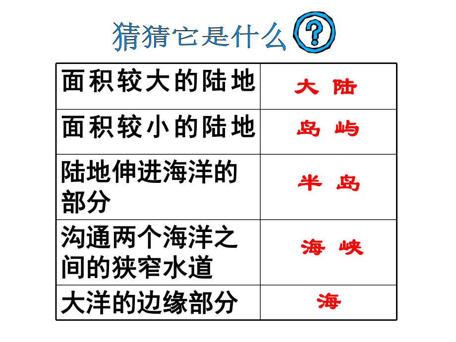 地形海拔五种基本地形14班课件.ppt_第1页