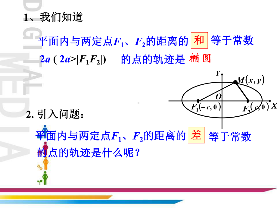 双曲线及其标准方程PPT课件(公开课).ppt.ppt_第2页