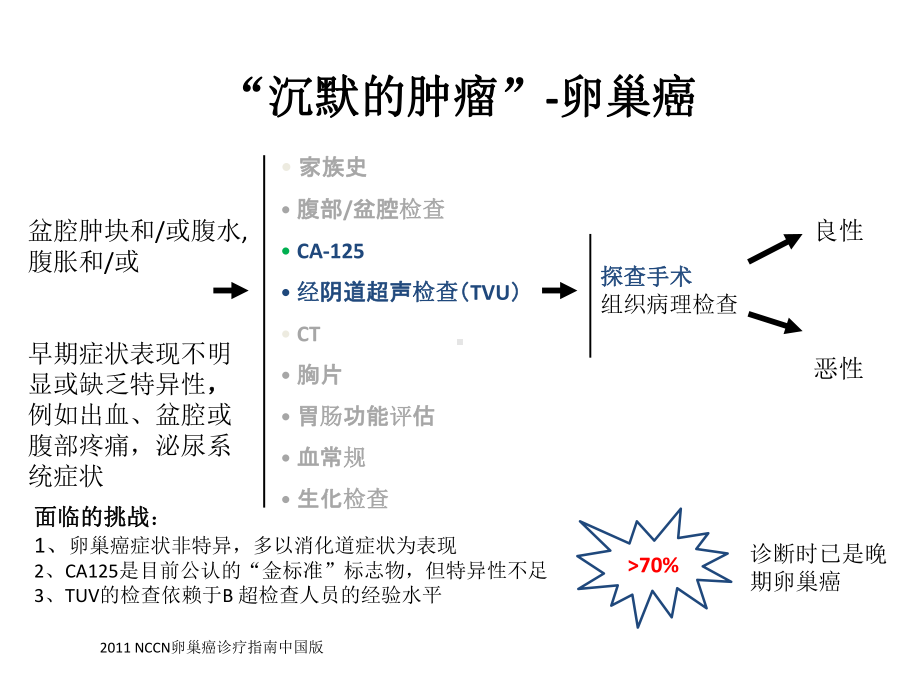 妇科肿瘤标志物应用新进展ppt演示课件.ppt_第3页