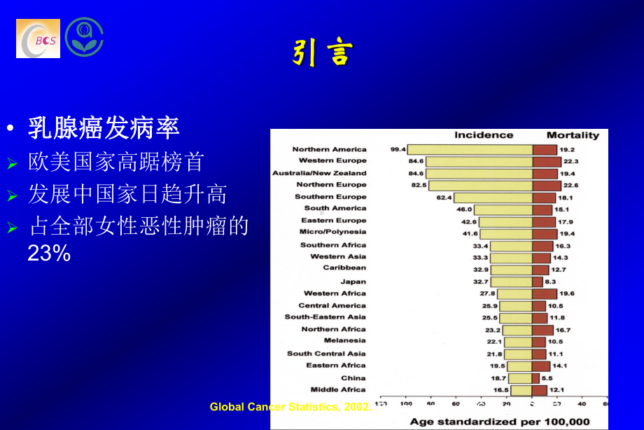 乳腺癌外科发展趋势PPT课件.ppt_第2页