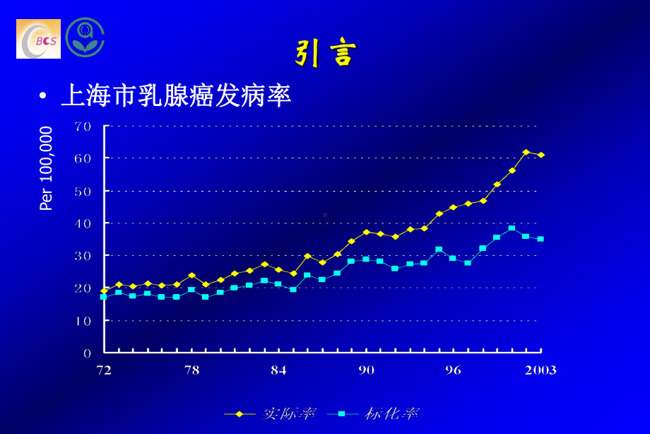 乳腺癌外科发展趋势PPT课件.ppt_第3页