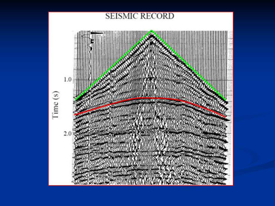地震波的时距曲线课件.ppt_第3页