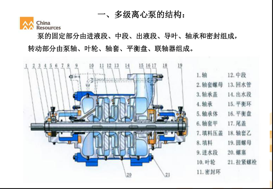 多级泵检修工艺分析课件.ppt_第3页