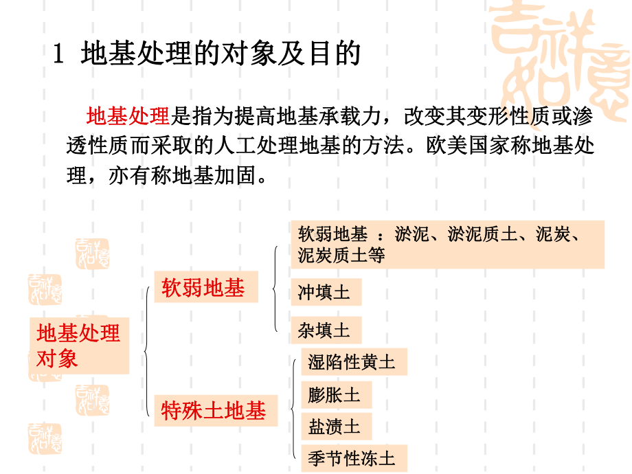 地基处理课件.ppt_第2页