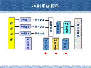 单片机及其应用AD和DA转换课件.ppt