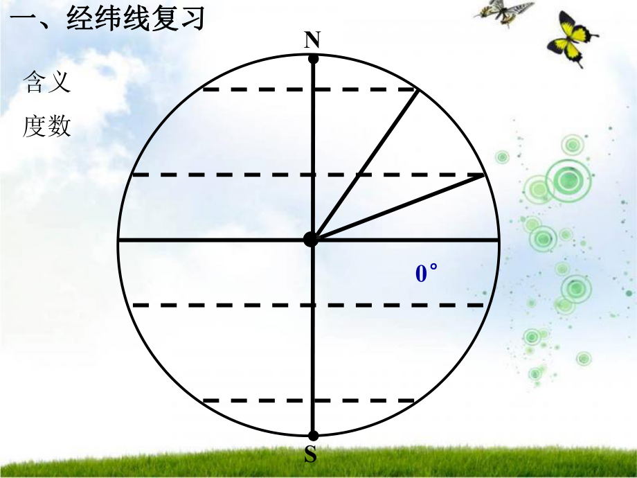 地球自转和公转的基本概况课件.ppt_第3页