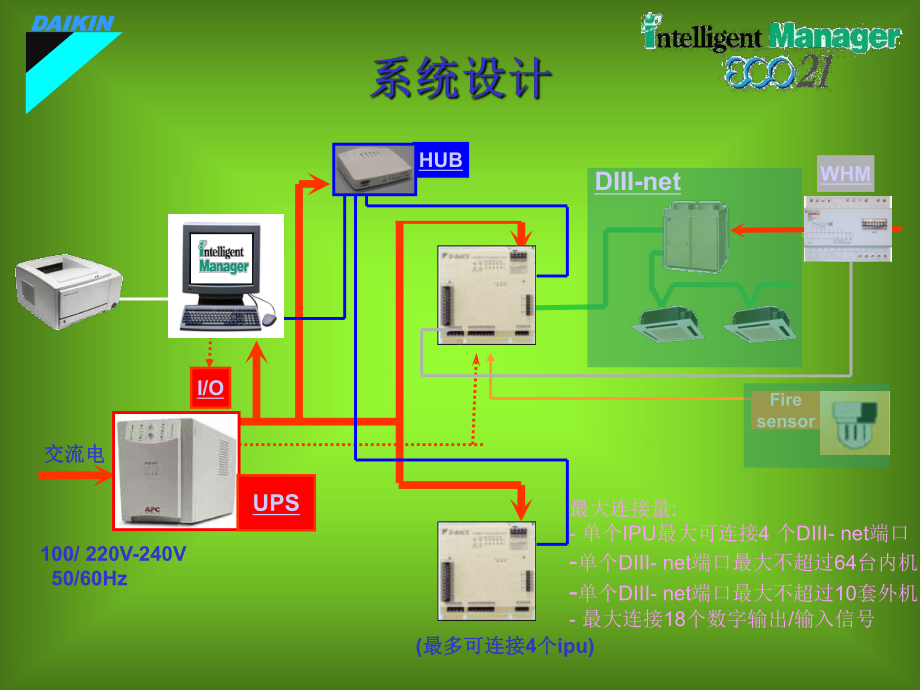 大金自控IMANGER2课件.ppt_第2页