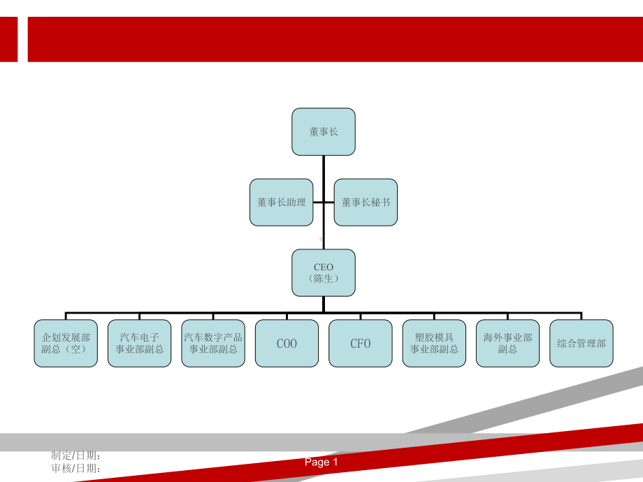 各部组织架构图(可编辑版).ppt课件.ppt_第1页