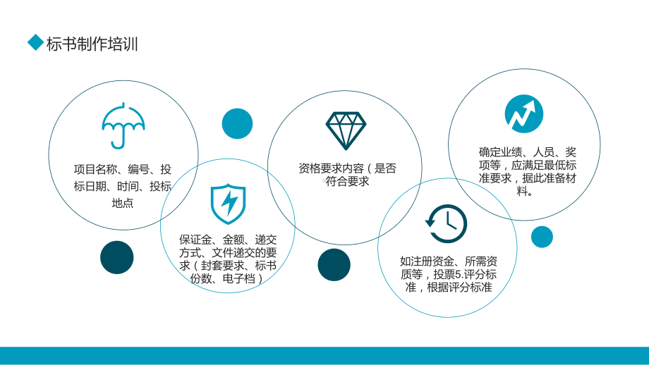 招标挂网及文件的获取标书制作培训图文PPT教学课件.pptx_第3页