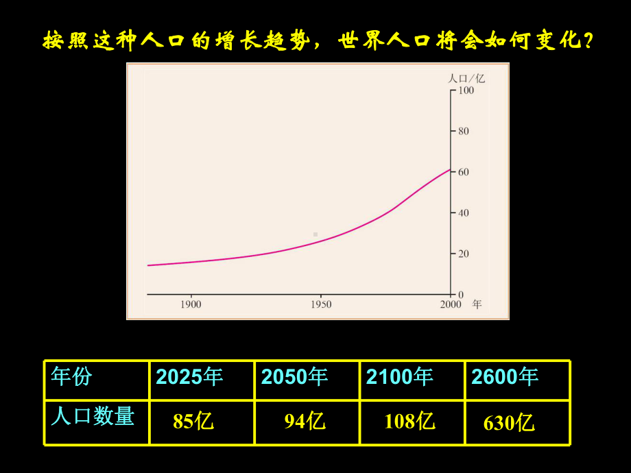 人口合理容量正式课件.ppt_第3页