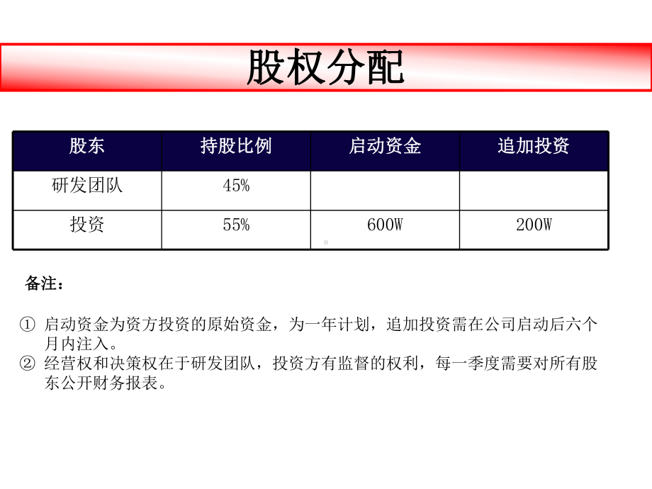 启动计划及规划课件.ppt_第2页