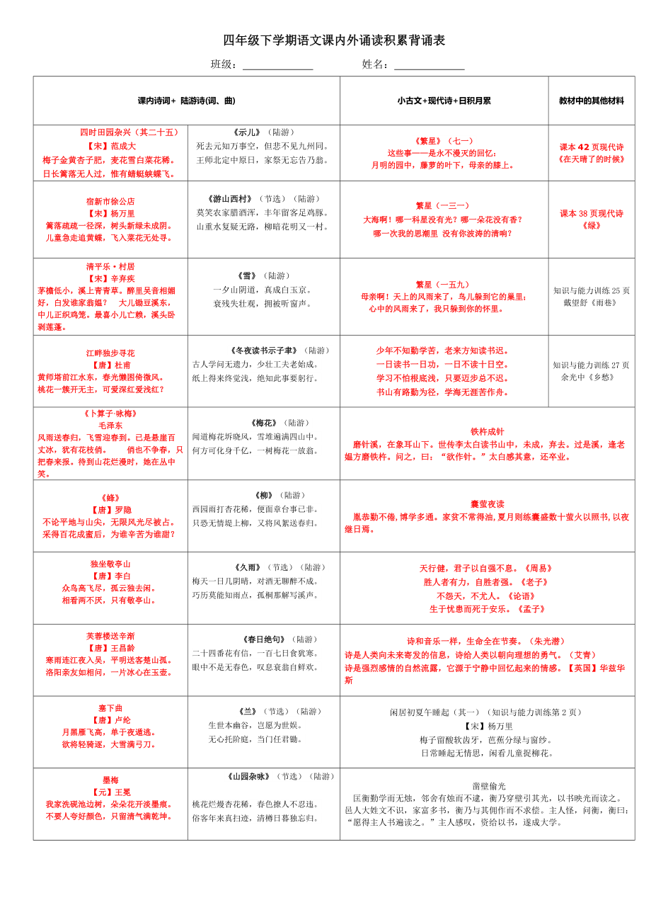 部编版四年级下册《语文》素材-课内外诵读积累背诵表.rar