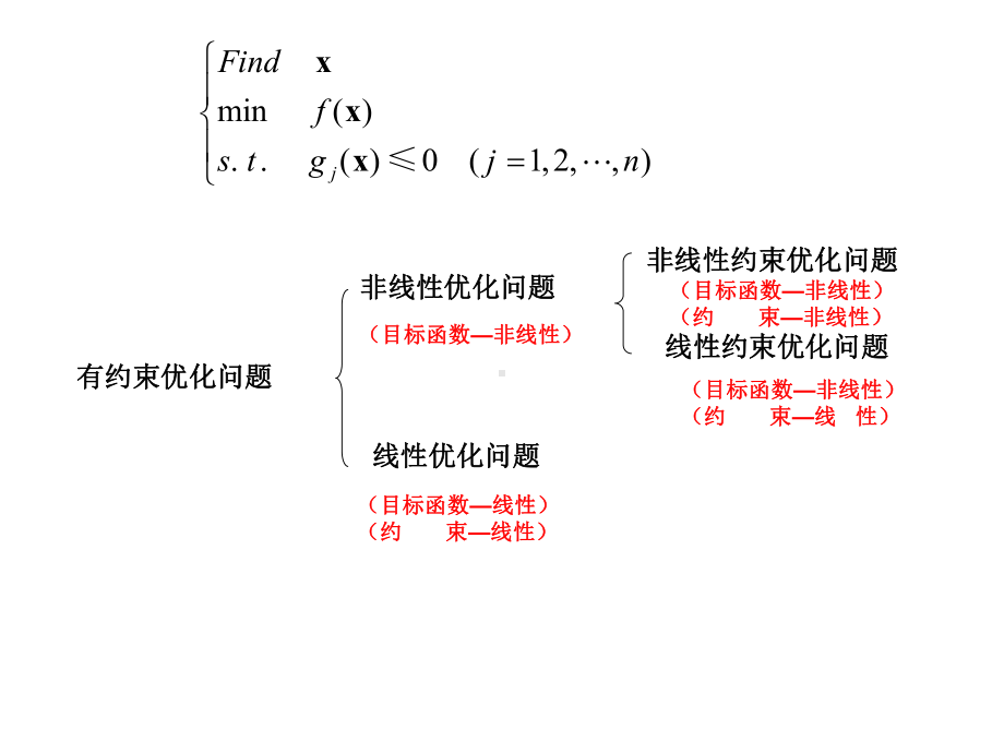 可行方向法梯度投影法课件.ppt_第1页