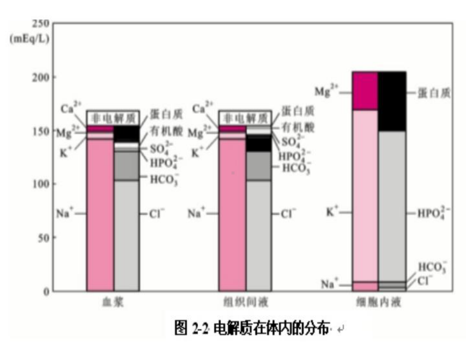 临床补液指导水电解质平衡课件.ppt_第1页