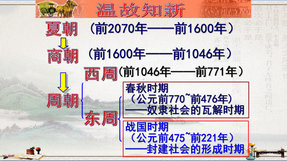 人教版七年级历史上册第7课战国时期的社会变化(共21张PPT)课件.ppt_第1页