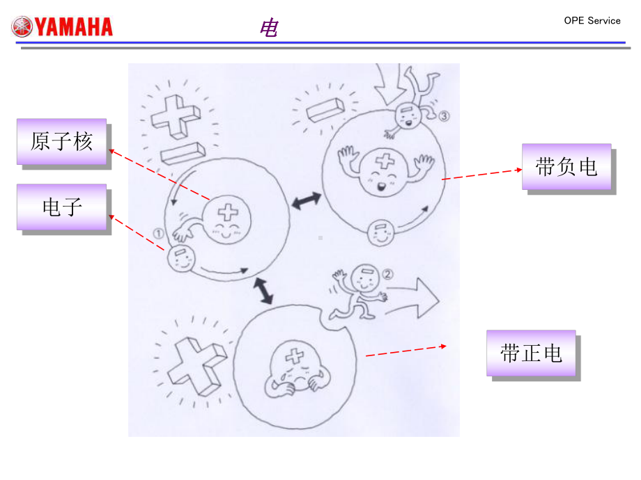 图解发电机组的工作原理课件.ppt_第1页