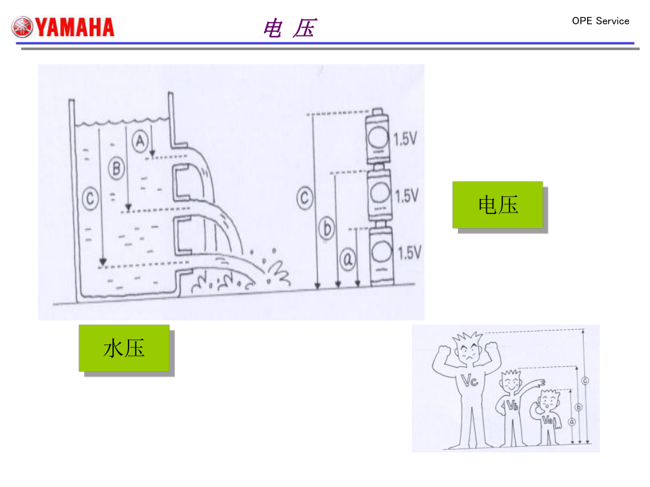 图解发电机组的工作原理课件.ppt_第2页