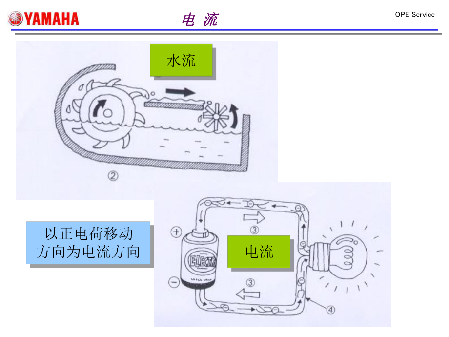 图解发电机组的工作原理课件.ppt_第3页