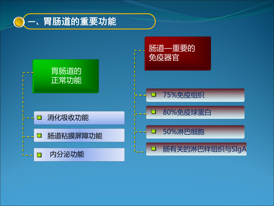 危重患者肠内营养及护理课件.ppt_第3页