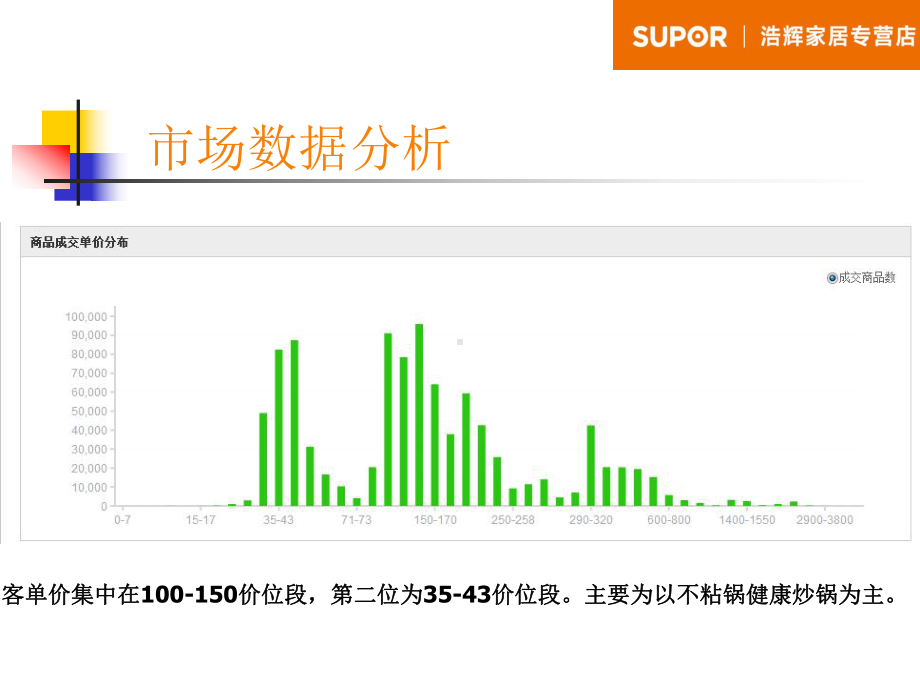 天猫店铺运营推广计划课件.ppt_第3页