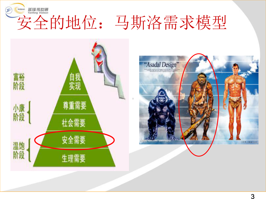 安全那些事(图解安全管理)课件.ppt_第3页