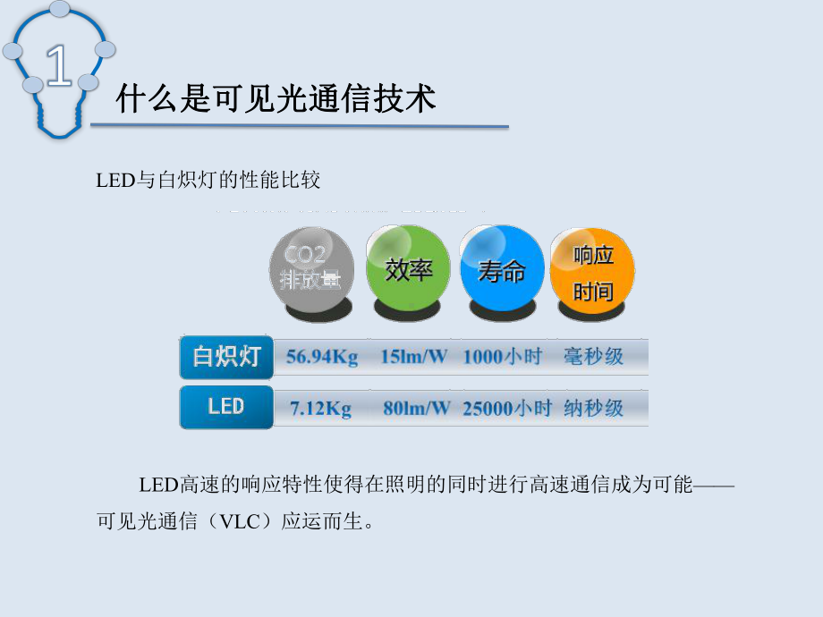 可见光通信关键技术分析课件.ppt_第3页