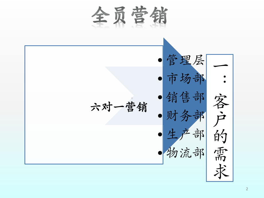 大客户销售技巧与客户关系管理ppt课件.ppt_第2页