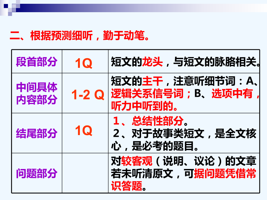 大学英语四级短文听力理解课件.ppt_第3页