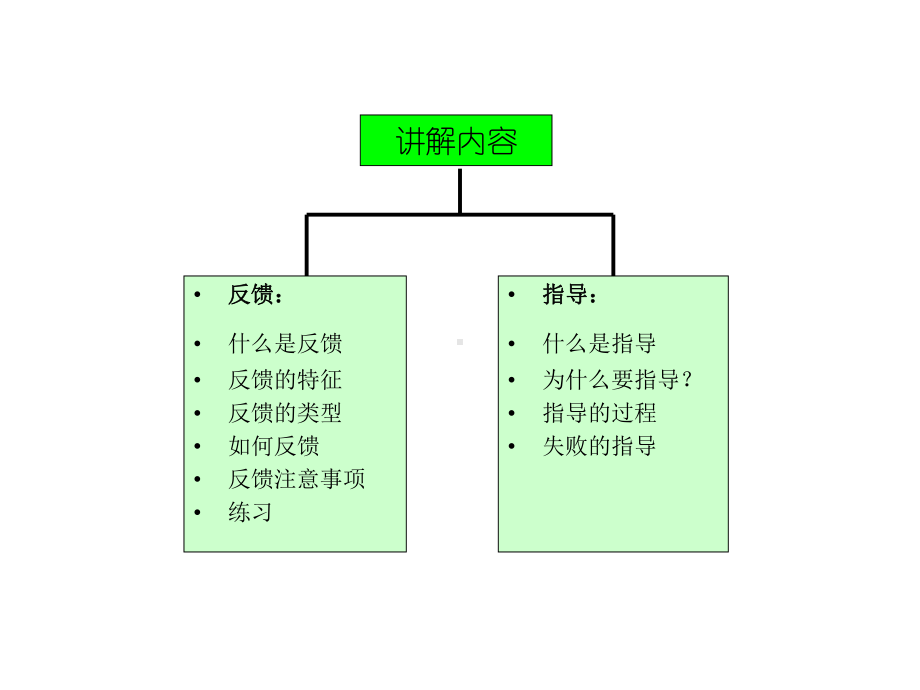 如何有效地反馈与指导.课件.ppt_第2页