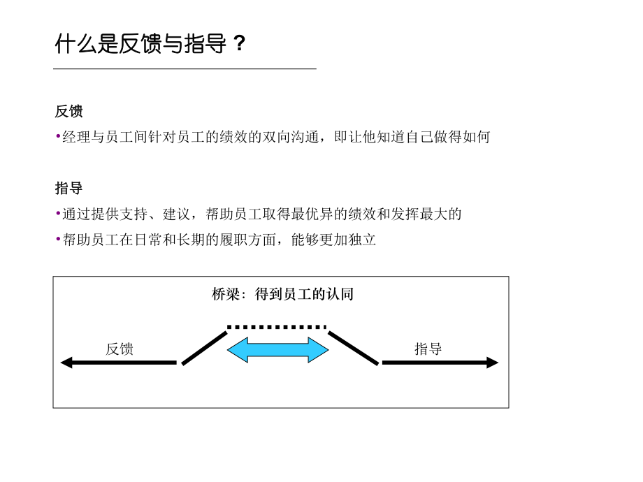 如何有效地反馈与指导.课件.ppt_第3页