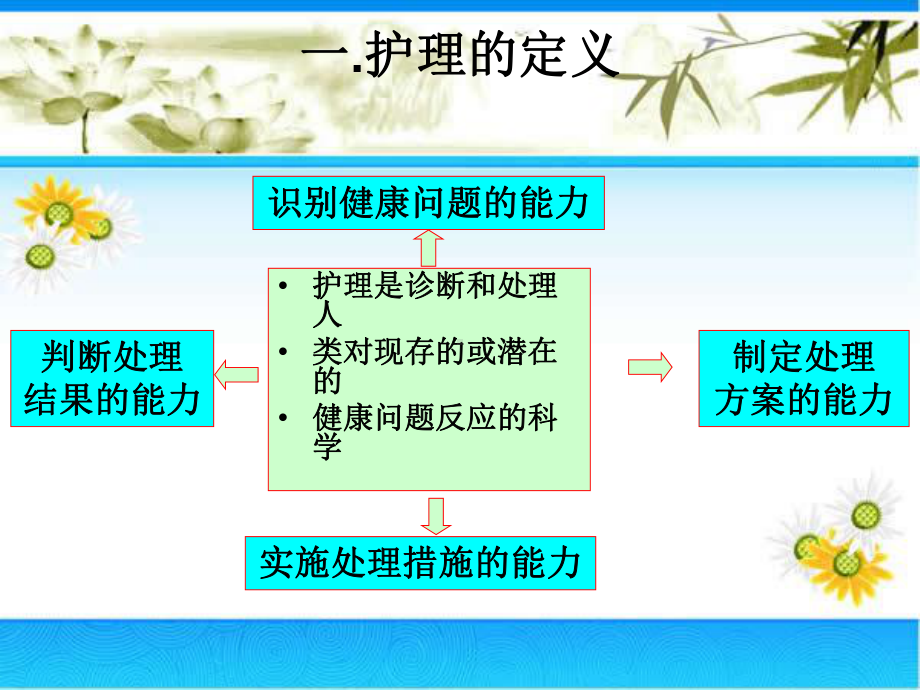 临床护理路径相关知识课件.ppt_第3页