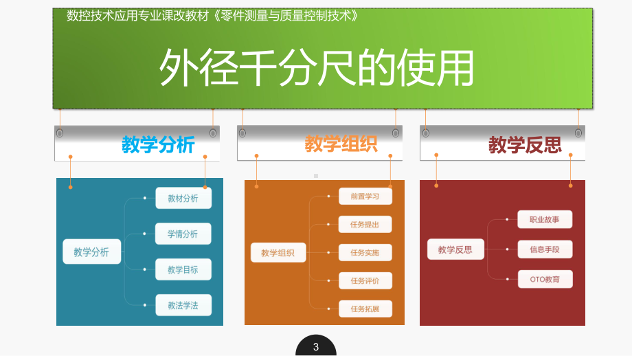 外径千分尺的使用课件.ppt_第3页