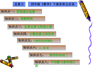 人教版四年级下册数学总复习讲解学习课件.ppt