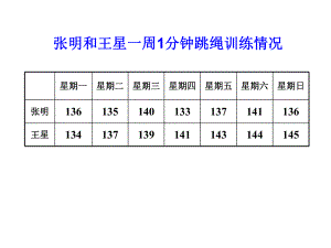 复式折线统计图(自制)课件.ppt