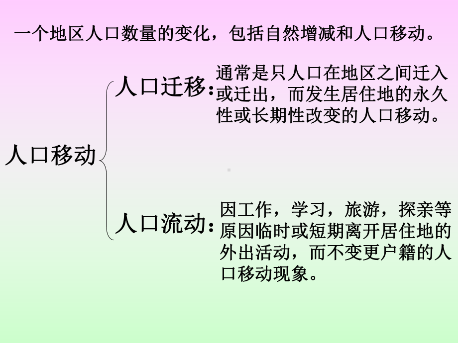 人口迁移与人口流动ppt4-鲁教版课件.ppt_第2页