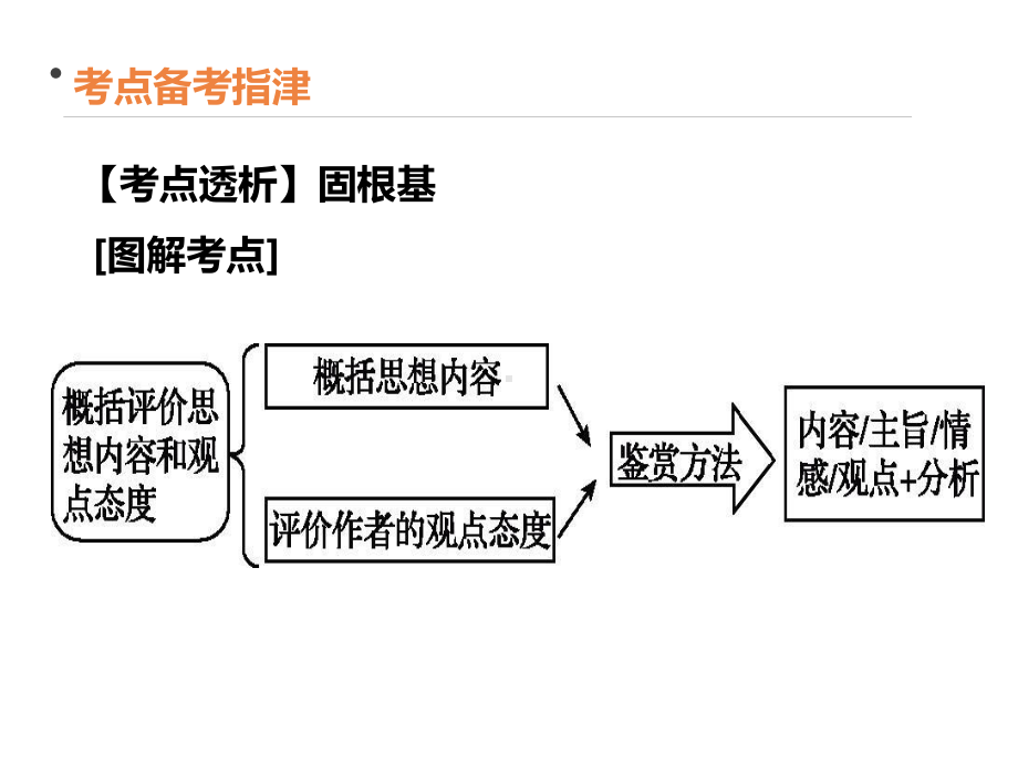 古代诗歌阅读复习五概括评价古代诗歌的思想内容和作者的观点态度.ppt课件.ppt_第2页