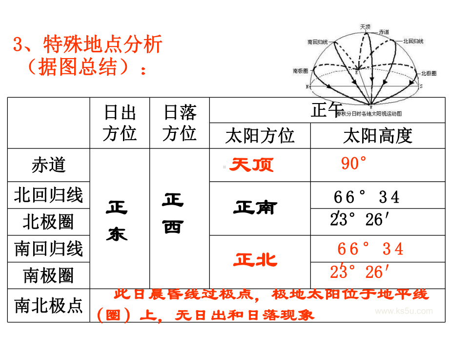 太阳方位问题课件.ppt_第3页