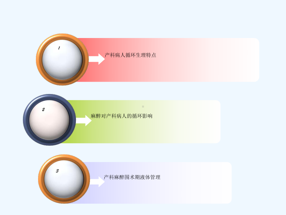 产科麻醉围术期液体管理课件.ppt_第2页