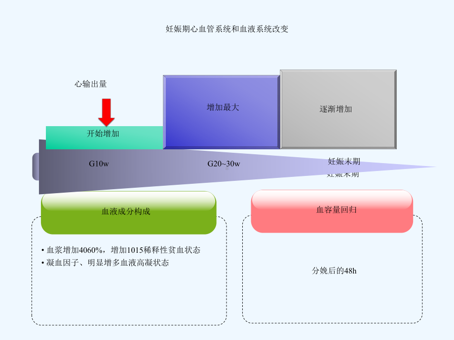 产科麻醉围术期液体管理课件.ppt_第3页