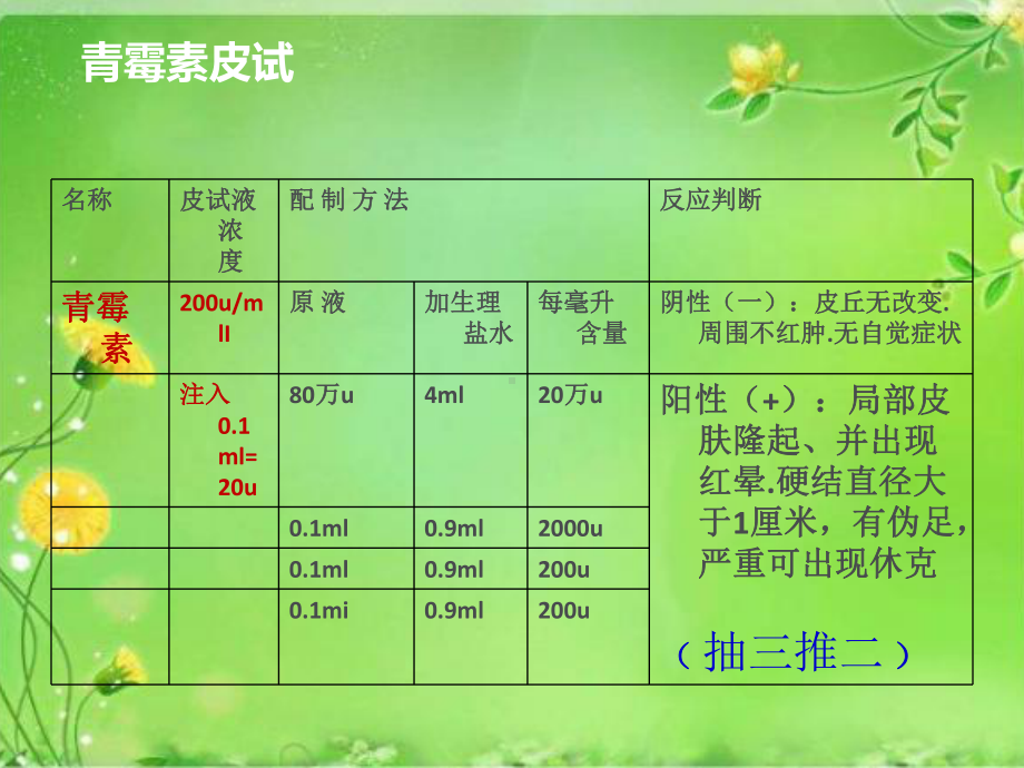 各种皮试液配制方法.ppt课件.ppt_第2页